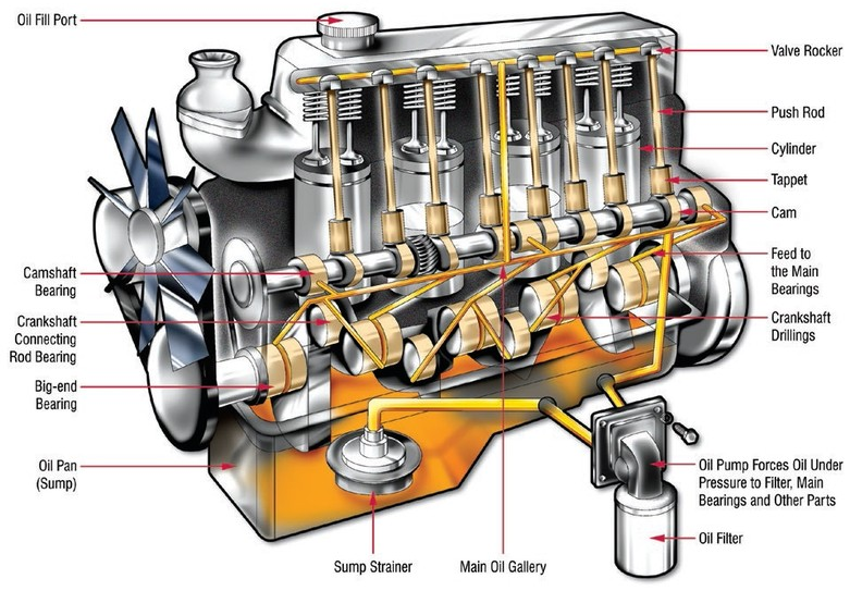 汽车漏油的4个原因